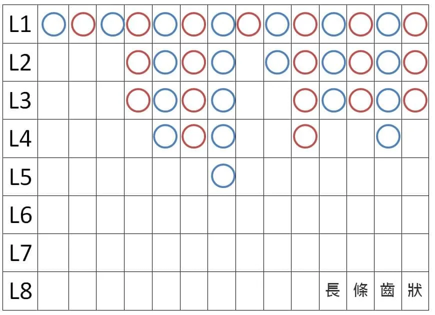 百家樂從香港起家，看路招數也有源頭